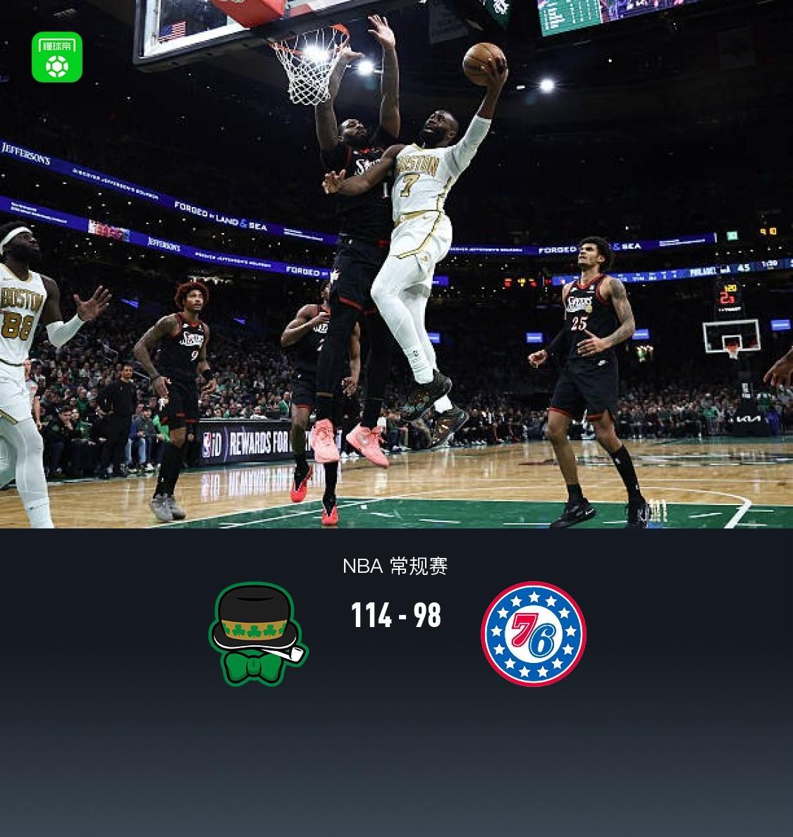 wellbet官网-凯尔特人114-98力克76人，布朗27+8+8，马克西空砍33分